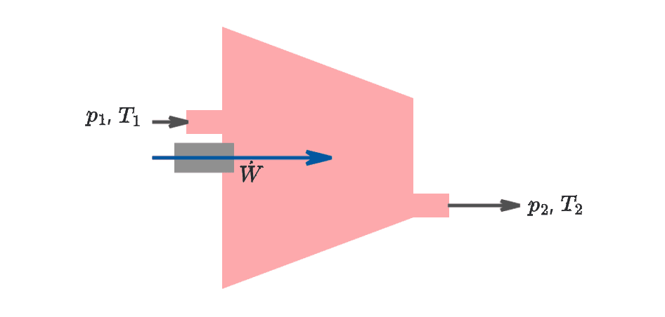 Thermodynamics