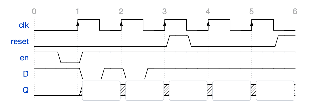 Miscellaneous CS Topics