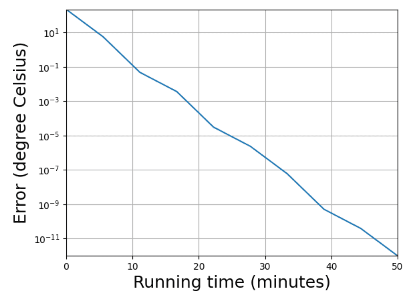 Numerical Methods