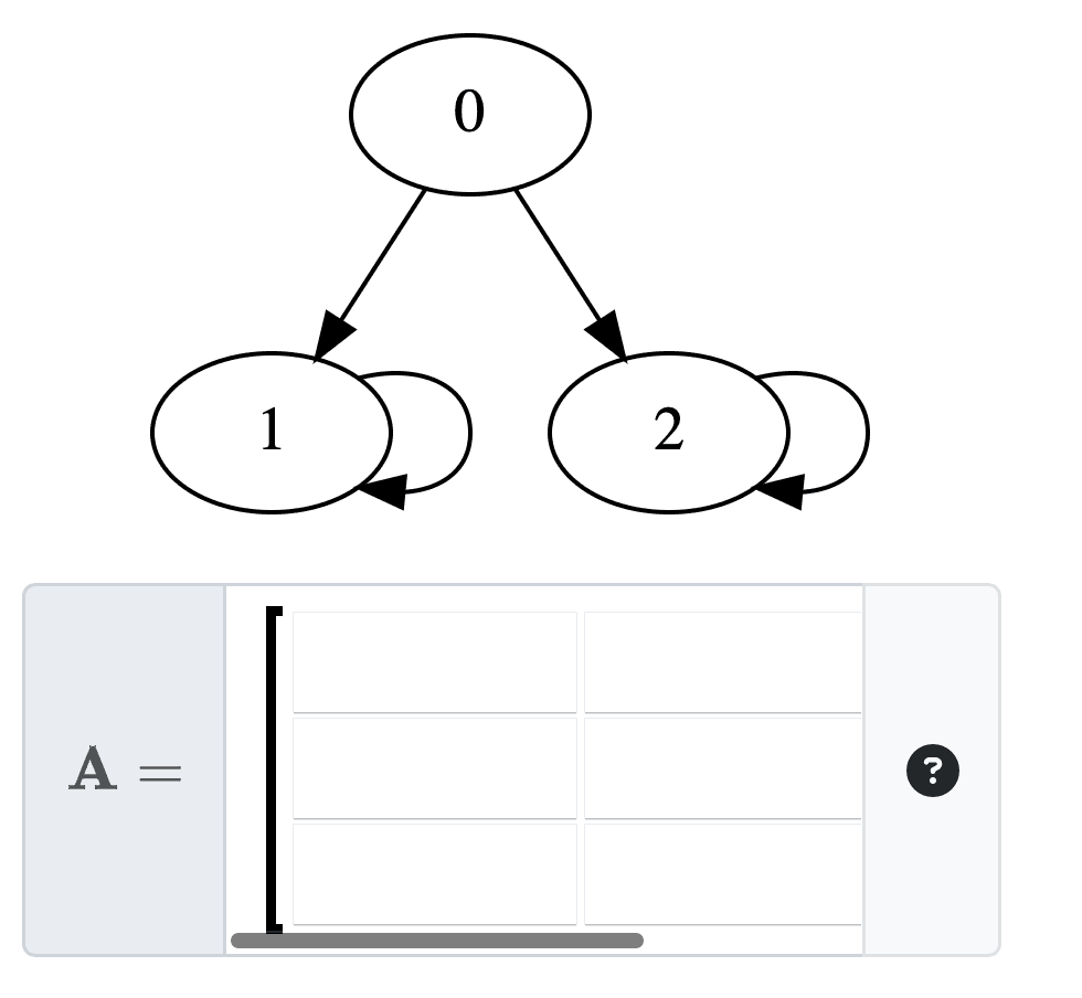 Matrix components