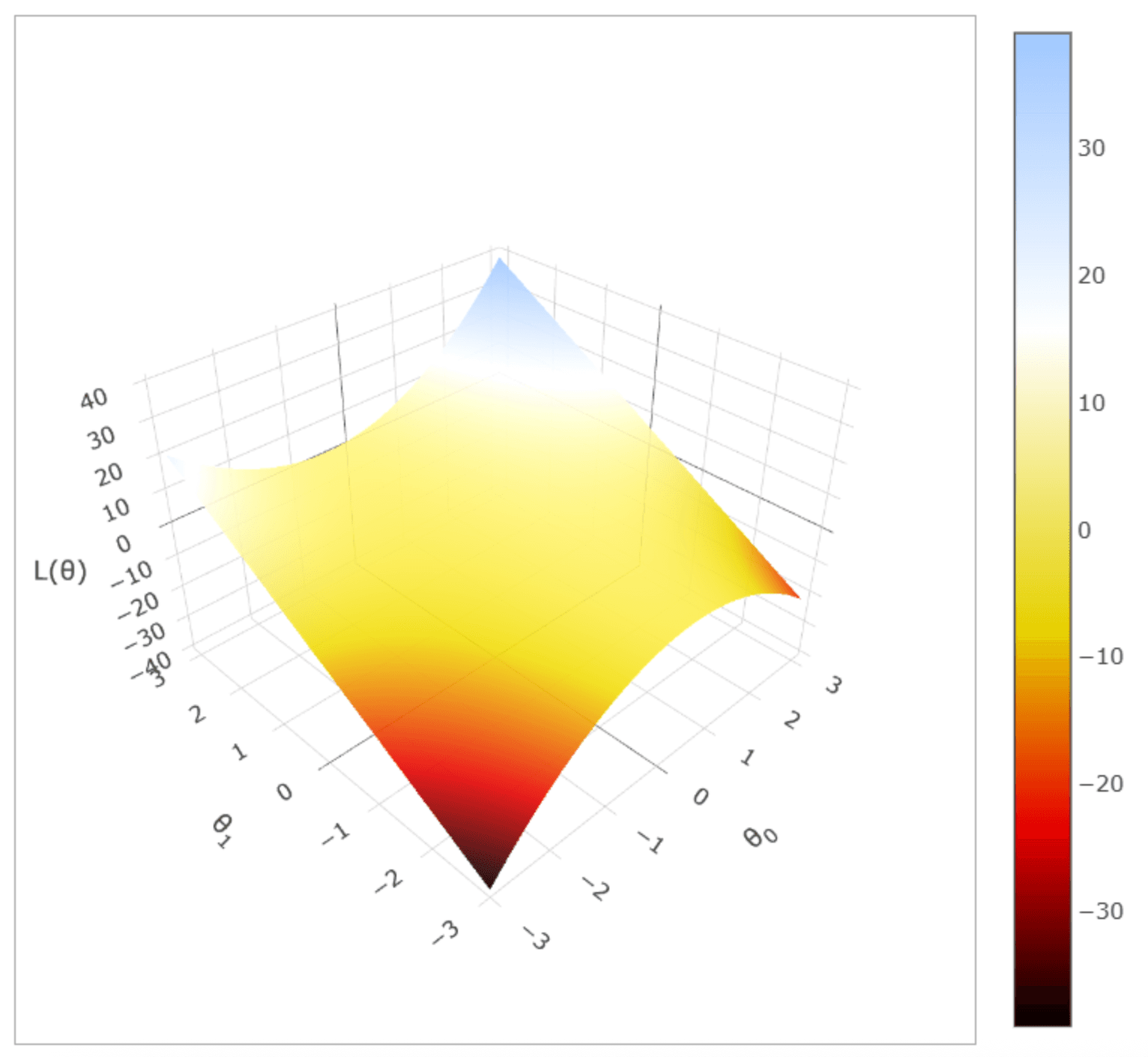 3D Function Visualizer