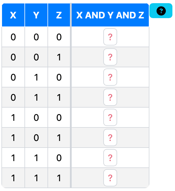 Truth Table
