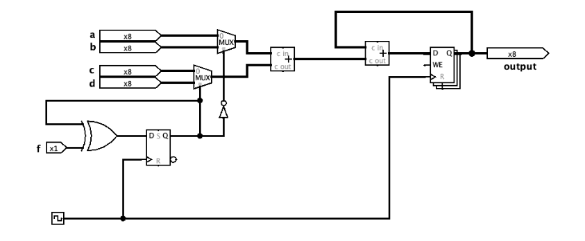 Digital Circuits