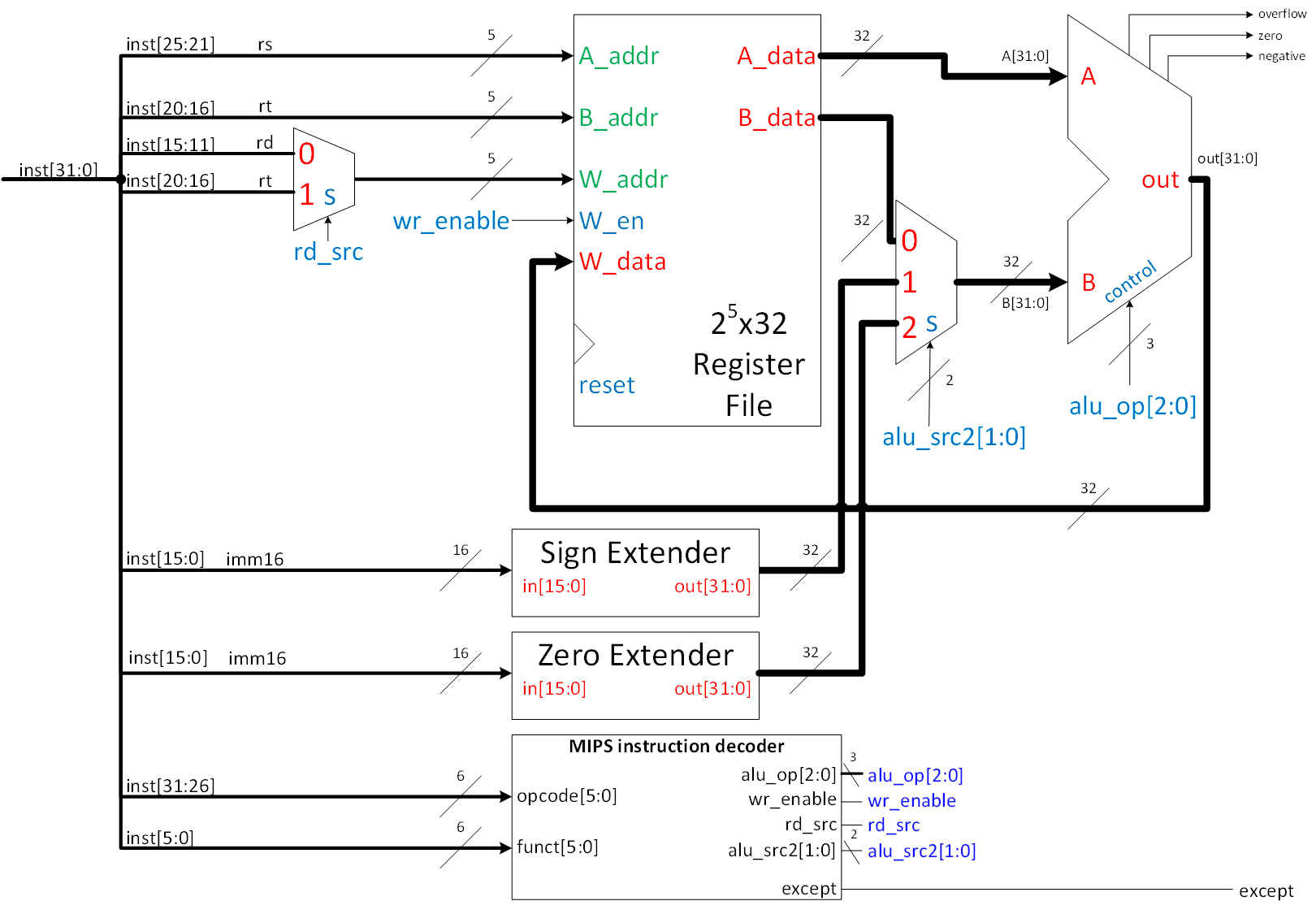 Computer Architecture