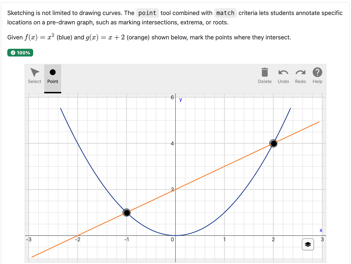 A pl-sketch question asking students to mark where f(x) and g(x) intersect, graded with match on points