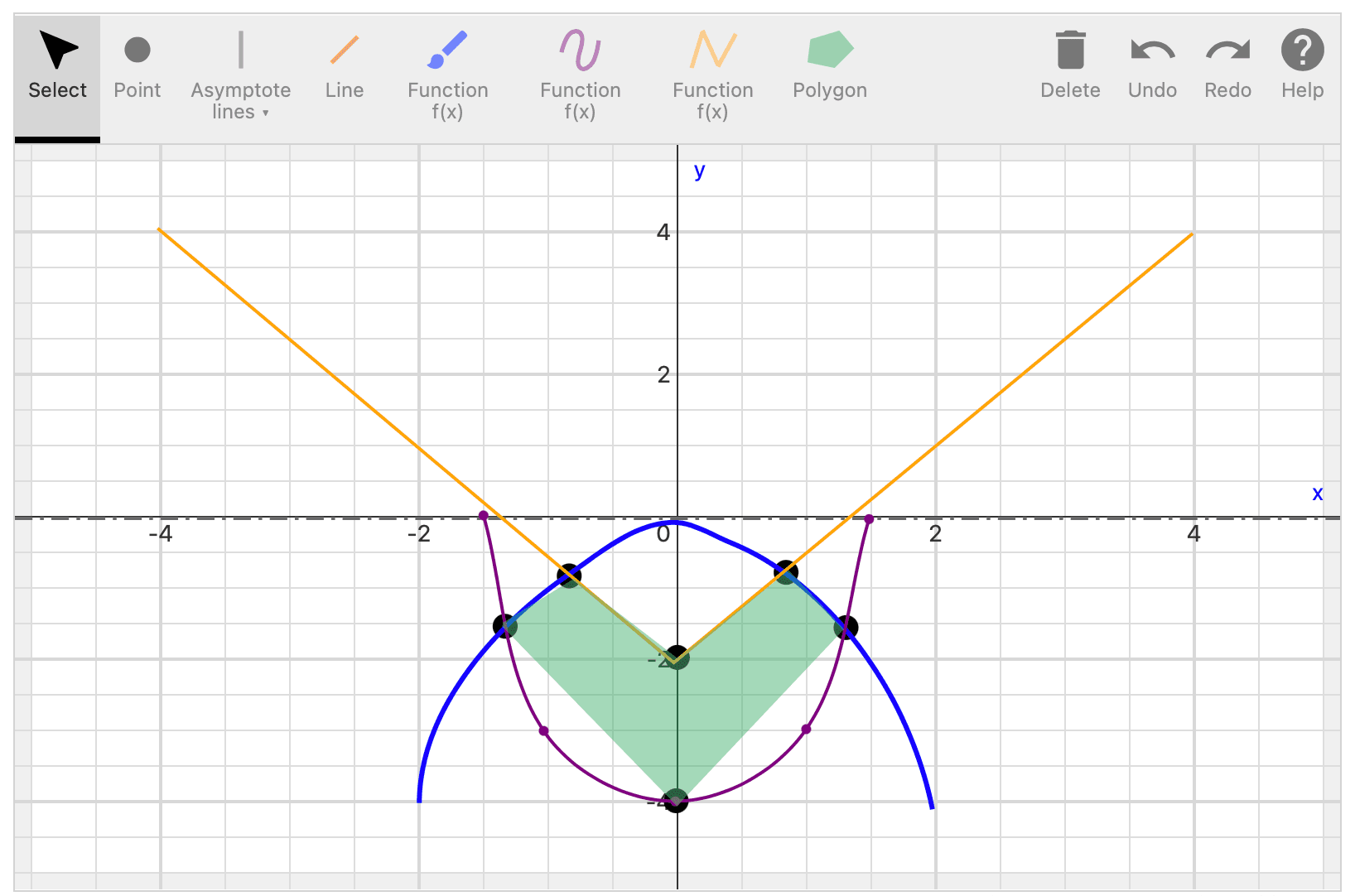 A canvas showing points, asymptotes, and an enclosed-area polygon alongside drawn curves
