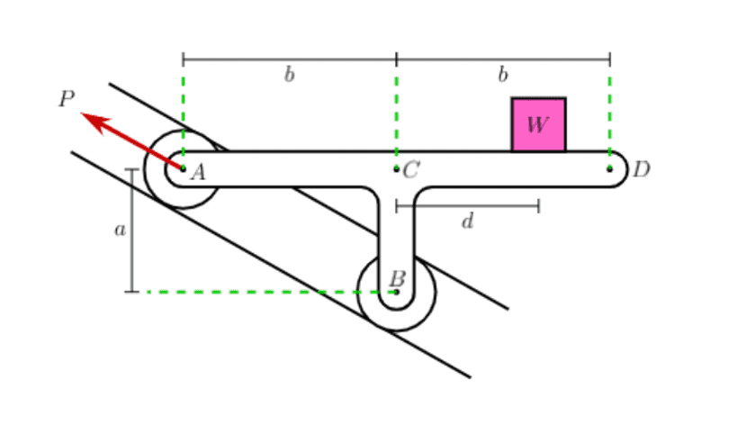 Statics