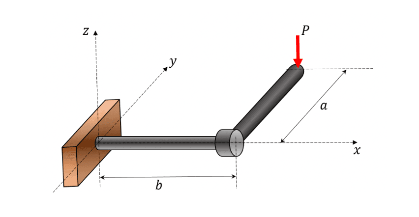 Solid Mechanics