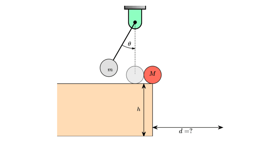 Physics: Mechanics