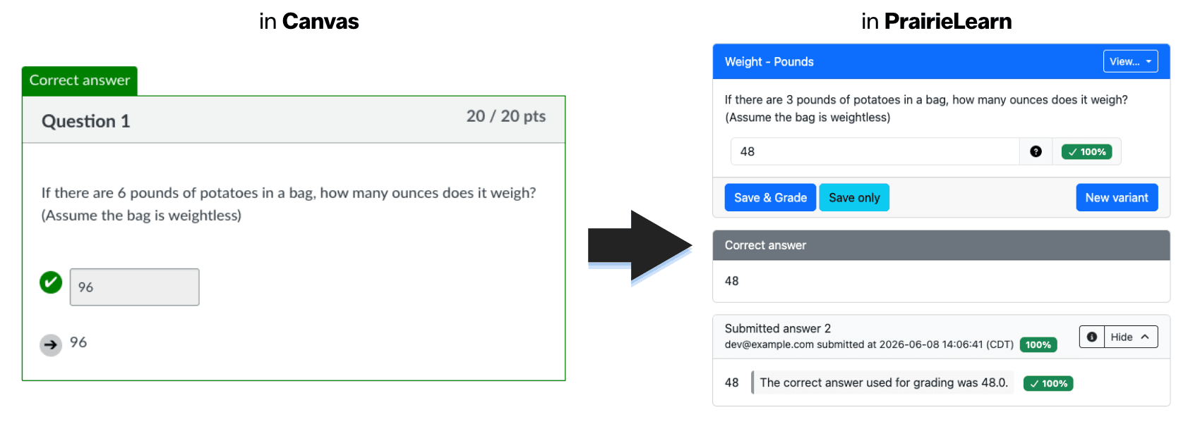 A Canvas question and its PrairieLearn equivalent