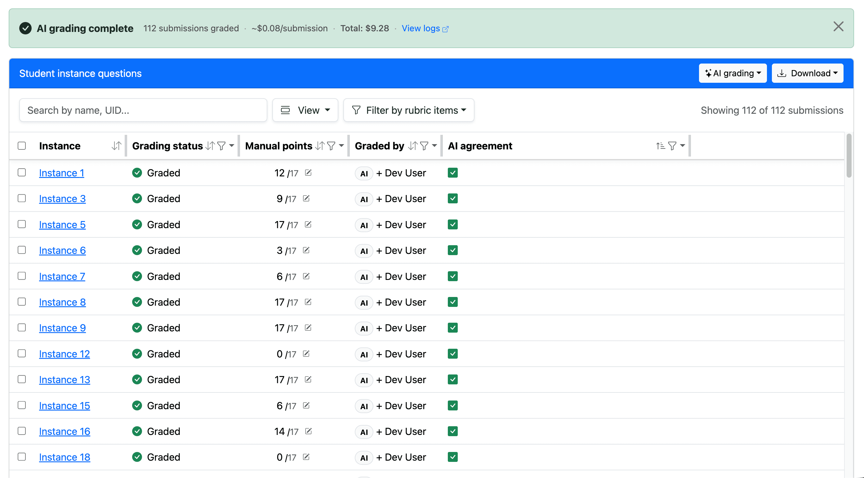 The student instance questions table after AI grading completes, showing every submission graded with AI agreement indicators